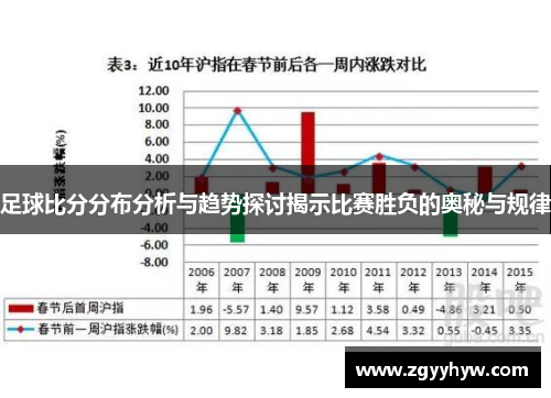 足球比分分布分析与趋势探讨揭示比赛胜负的奥秘与规律